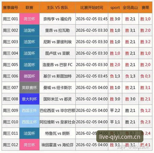 奇异果体育高清赛事直播App深度解析：从观赛体验到竞猜平台的全方位革新