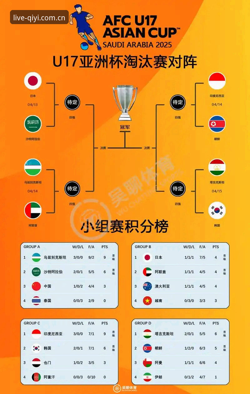 U17世界杯抽签结果解读：中国足球少年必备观赛指南